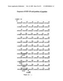 Cytokine receptor modulators and uses thereof diagram and image