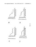 Cytokine receptor modulators and uses thereof diagram and image