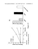 Cytokine receptor modulators and uses thereof diagram and image