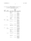 Cytokine receptor modulators and uses thereof diagram and image