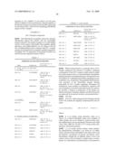 Cytokine receptor modulators and uses thereof diagram and image