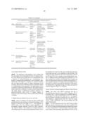 Cytokine receptor modulators and uses thereof diagram and image