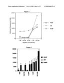 TARGET FOR ANTI-ANGIOGENESIS THERAPY diagram and image