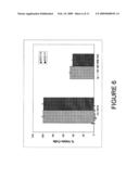 COMPOSITIONS AND METHODS OF SPHINGOSINE KINASE INHIBITORS FOR USE THEREOF IN CANCER THERAPY diagram and image