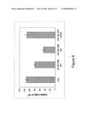 COMPOSITIONS AND METHODS OF SPHINGOSINE KINASE INHIBITORS FOR USE THEREOF IN CANCER THERAPY diagram and image