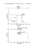 NOVEL FORMS OF CDDO METHYL ESTER diagram and image