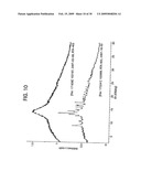 NOVEL FORMS OF CDDO METHYL ESTER diagram and image