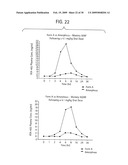 NOVEL FORMS OF CDDO METHYL ESTER diagram and image