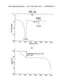 NOVEL FORMS OF CDDO METHYL ESTER diagram and image