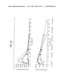 NOVEL FORMS OF CDDO METHYL ESTER diagram and image