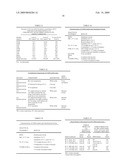 NOVEL FORMS OF CDDO METHYL ESTER diagram and image