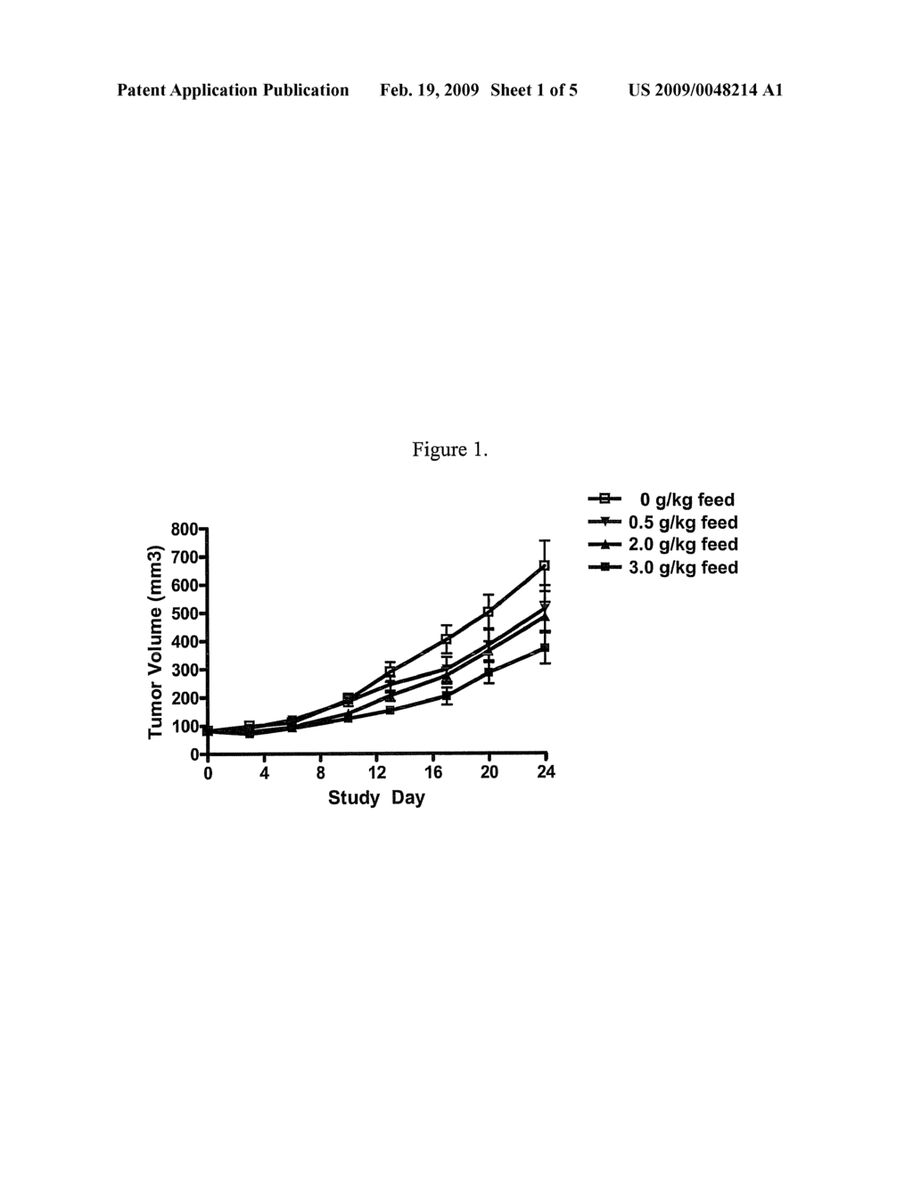 Methods for Treating Renal Tumors Using 2, 4-Pyrimidinediamine Drug and Prodrug Compounds - diagram, schematic, and image 02