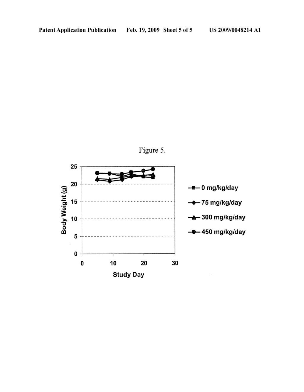 Methods for Treating Renal Tumors Using 2, 4-Pyrimidinediamine Drug and Prodrug Compounds - diagram, schematic, and image 06