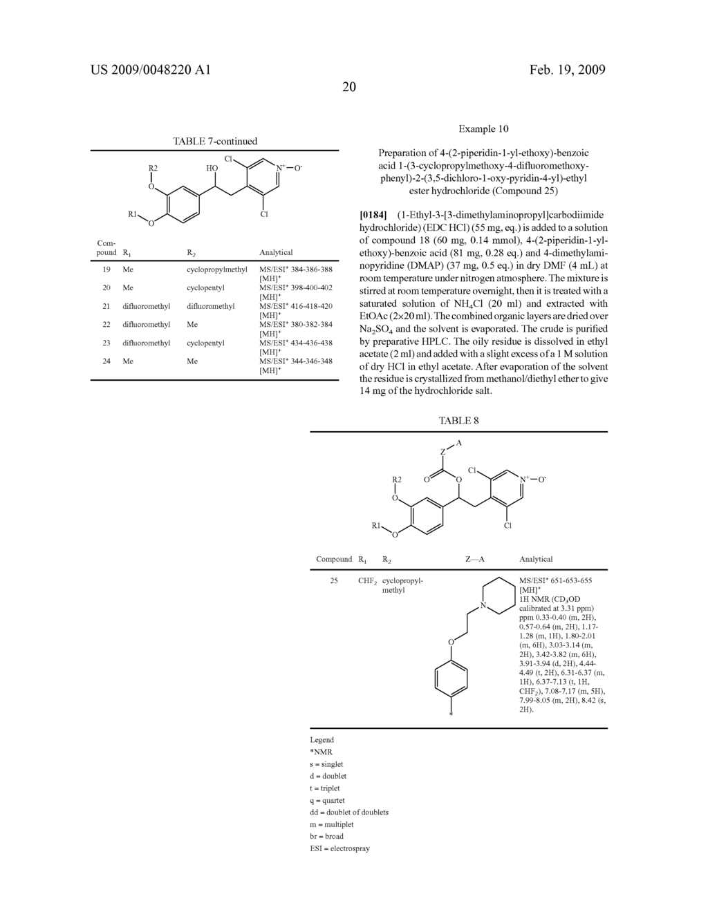 DERIVATIVES OF 1-PHENYL-2-PYRIDINYL ALKYL ALCOHOLS AS PHOSPHODIESTERASE INHIBITORS - diagram, schematic, and image 21