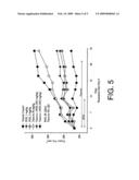 COMBINATION OF 10-PROPARGYL-10-DEAZAAMINOPTERIN AND ERLOTINIB FOR THE TREATMENT OF NON-SMALL CELL LUNG CANCER diagram and image