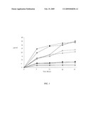 HIGH CONCENTRATION LOCAL ANESTHETIC FORMULATIONS diagram and image