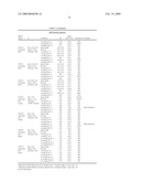 HIGH CONCENTRATION LOCAL ANESTHETIC FORMULATIONS diagram and image