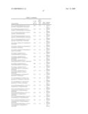 2-AMIDO-THIAZOLE-BASED COMPOUNDS EXHIBITING ATP-UTILIZING ENZYME INHIBITORY ACTIVITY, AND COMPOSITIONS, AND USES THEREOF diagram and image