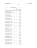 2-AMIDO-THIAZOLE-BASED COMPOUNDS EXHIBITING ATP-UTILIZING ENZYME INHIBITORY ACTIVITY, AND COMPOSITIONS, AND USES THEREOF diagram and image