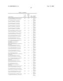 2-AMIDO-THIAZOLE-BASED COMPOUNDS EXHIBITING ATP-UTILIZING ENZYME INHIBITORY ACTIVITY, AND COMPOSITIONS, AND USES THEREOF diagram and image