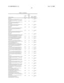 2-AMIDO-THIAZOLE-BASED COMPOUNDS EXHIBITING ATP-UTILIZING ENZYME INHIBITORY ACTIVITY, AND COMPOSITIONS, AND USES THEREOF diagram and image