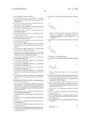 AMINO-5-[4-(DIFLUOROMETHOXY)PHENYL]-5-PHENYLIMIDAZOLONE COMPOUNDS FOR THE INHIBITION OF BETA-SECRETASE diagram and image