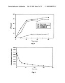 Parenteral and oral formulations of benzimidazoles diagram and image