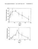 Parenteral and oral formulations of benzimidazoles diagram and image