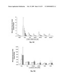 Parenteral and oral formulations of benzimidazoles diagram and image