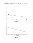 Parenteral and oral formulations of benzimidazoles diagram and image