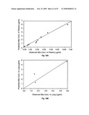 Parenteral and oral formulations of benzimidazoles diagram and image