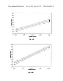 Parenteral and oral formulations of benzimidazoles diagram and image