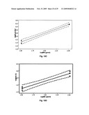 Parenteral and oral formulations of benzimidazoles diagram and image