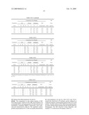 Parenteral and oral formulations of benzimidazoles diagram and image