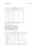 Parenteral and oral formulations of benzimidazoles diagram and image