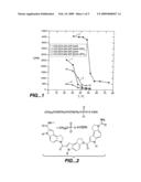 HYBRIDIZATION AND MISMATCH DISCRIMINATION USING OLIGONUCLEOTIDES CONJUGATED TO MINOR GROOVE BINDERS diagram and image