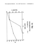 Oligonucleotide modulation of cell adhesion diagram and image