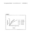 Regulators of Bacterial Signalling Pathways diagram and image