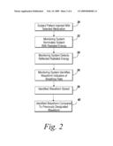 METHOD FOR USING A NON-INVASIVE CARDIAC AND RESPIRATORY MONITORING SYSTEM diagram and image