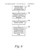 METHOD FOR USING A NON-INVASIVE CARDIAC AND RESPIRATORY MONITORING SYSTEM diagram and image