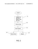 SYSTEMS AND METHODS FOR MANAGING HEART RATE DEPENDENT CONDITIONS diagram and image