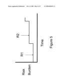 SYSTEMS AND METHODS FOR MANAGING HEART RATE DEPENDENT CONDITIONS diagram and image