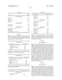 Lubricious coatings diagram and image