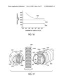 Dynamic Stabilization Device for Spine diagram and image