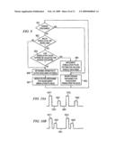 METHOD FOR PROVIDING MULTIPLE VOLTAGE LEVELS DURING PULSE GENERATION AND IMPLANTABLE PULSE GENERATING EMPLOYING THE SAME diagram and image