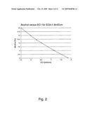 Method for Alcohol Content Determination diagram and image