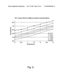 Method for Alcohol Content Determination diagram and image