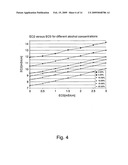 Method for Alcohol Content Determination diagram and image