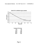 Method for Alcohol Content Determination diagram and image