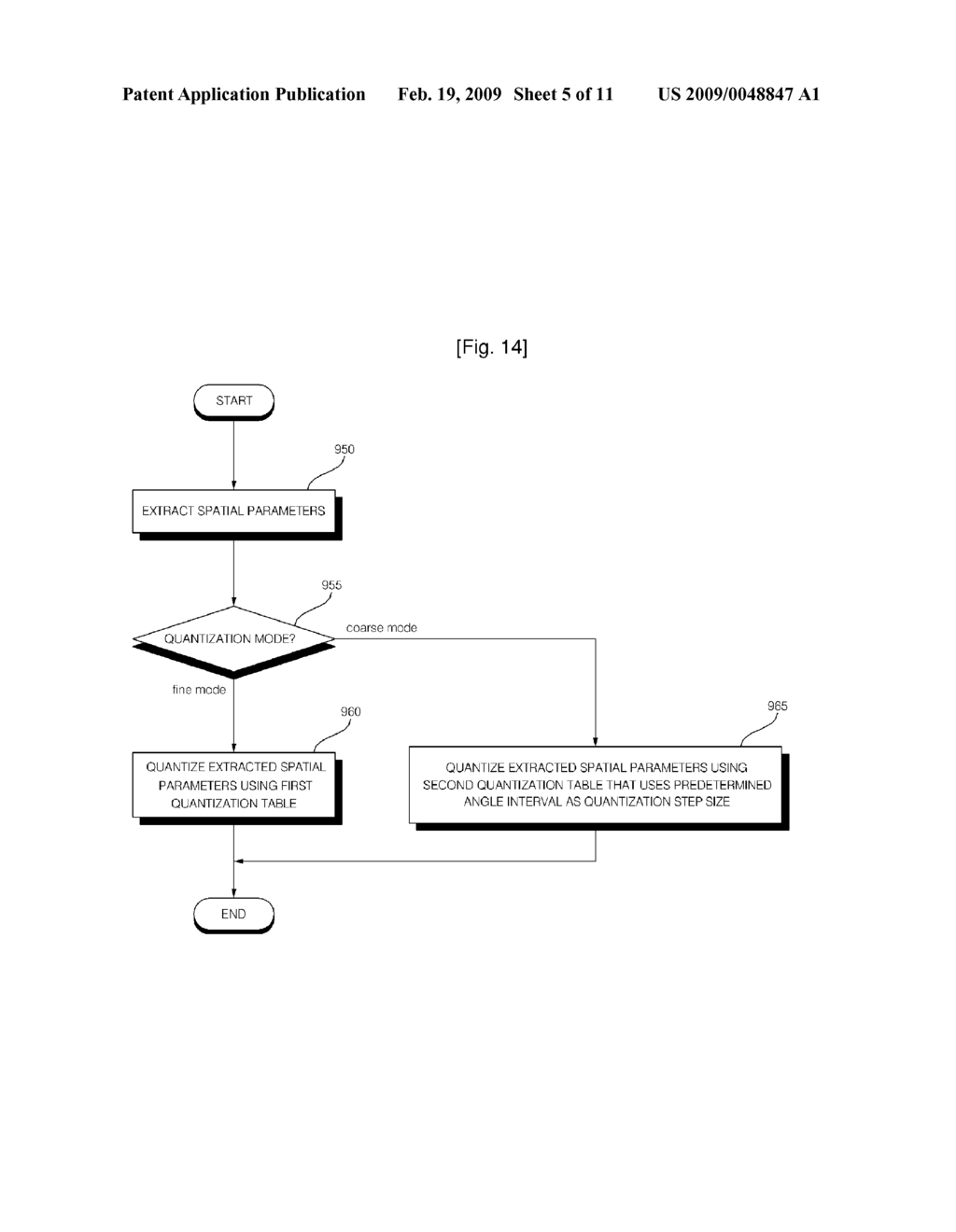 Method and Apparatus for Encoding/Decoding Multi-Channel Audio Signal - diagram, schematic, and image 06